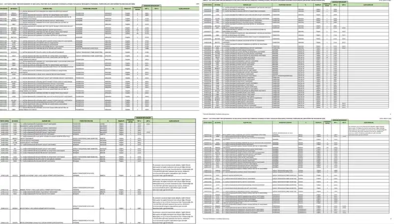 Sağlık Bakanlığı 2025 İçin Personel Alımlarını Duyurdu: Başvuru Şartları Neler?
