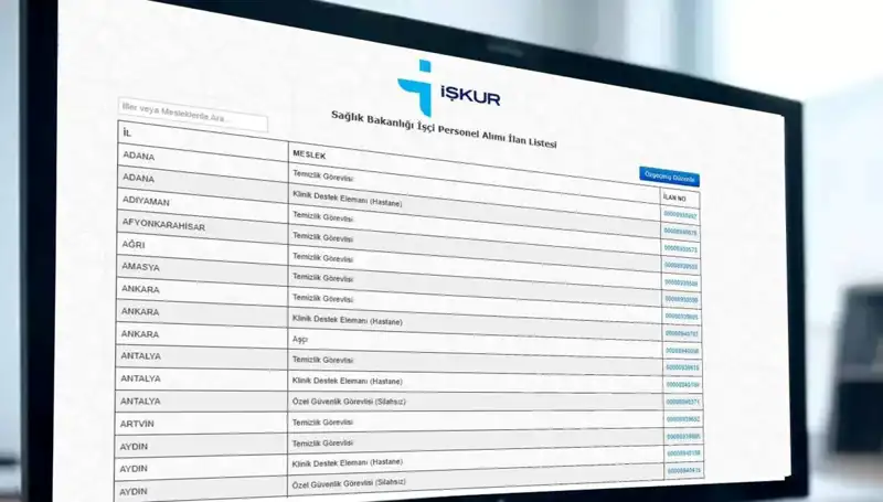 İŞKUR'dan Sağlık Bakanlığı'na 3.658 İşçi Alımı - Başvuru Süreci ve Detaylar