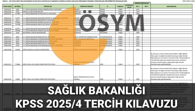 2025 Sağlık Bakanlığı Personel Alımı: 15 Bin 342 Kadro İle Hangi Branşlar Seçilebilir?